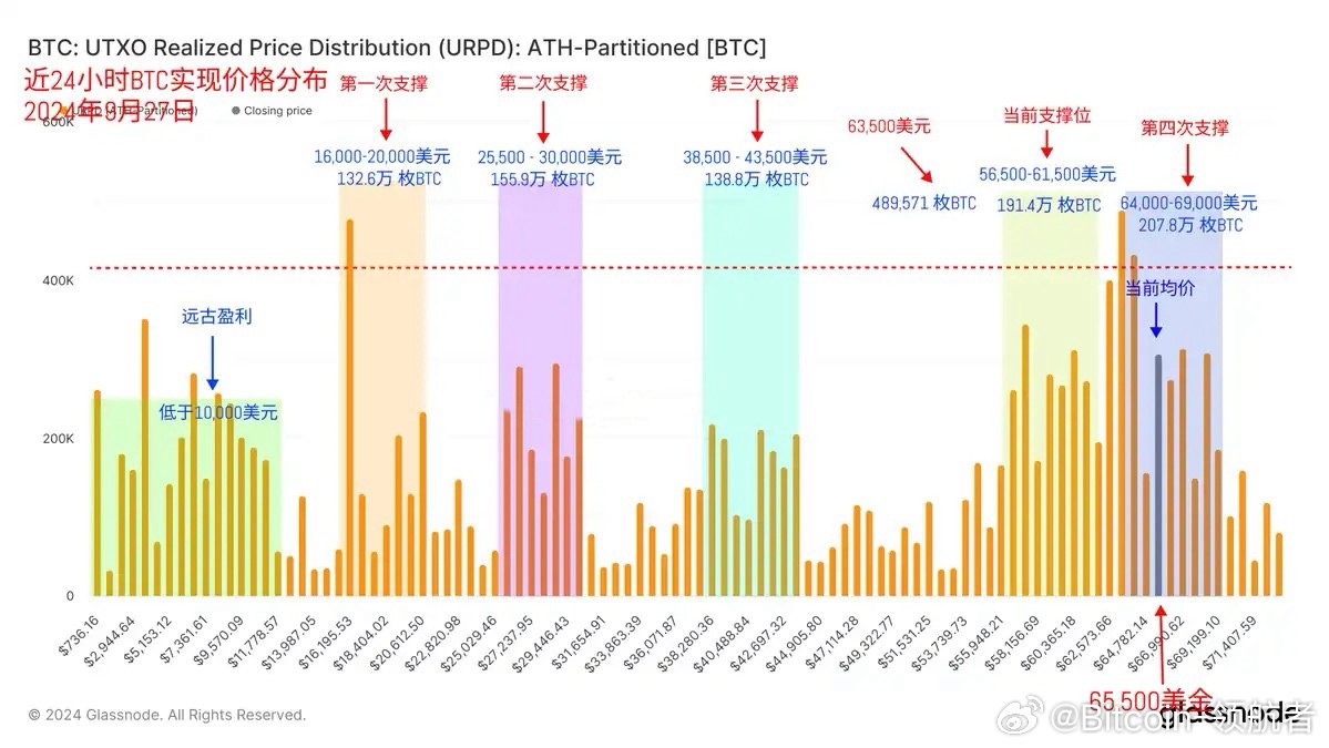 比特币最新信息,比特币最新信息，探索数字货币的新纪元，比特币最新动态，数字货币新纪元探索