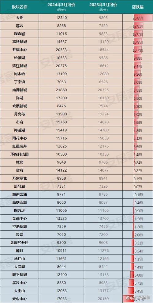 湖南最新房价,湖南最新房价,探寻繁荣背后的故事,湖南最新房价揭秘,探寻繁荣背后的故事