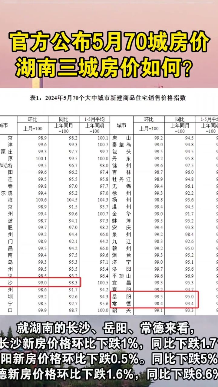湖南最新房价,湖南最新房价,探寻繁荣背后的故事,湖南最新房价揭秘,探寻繁荣背后的故事