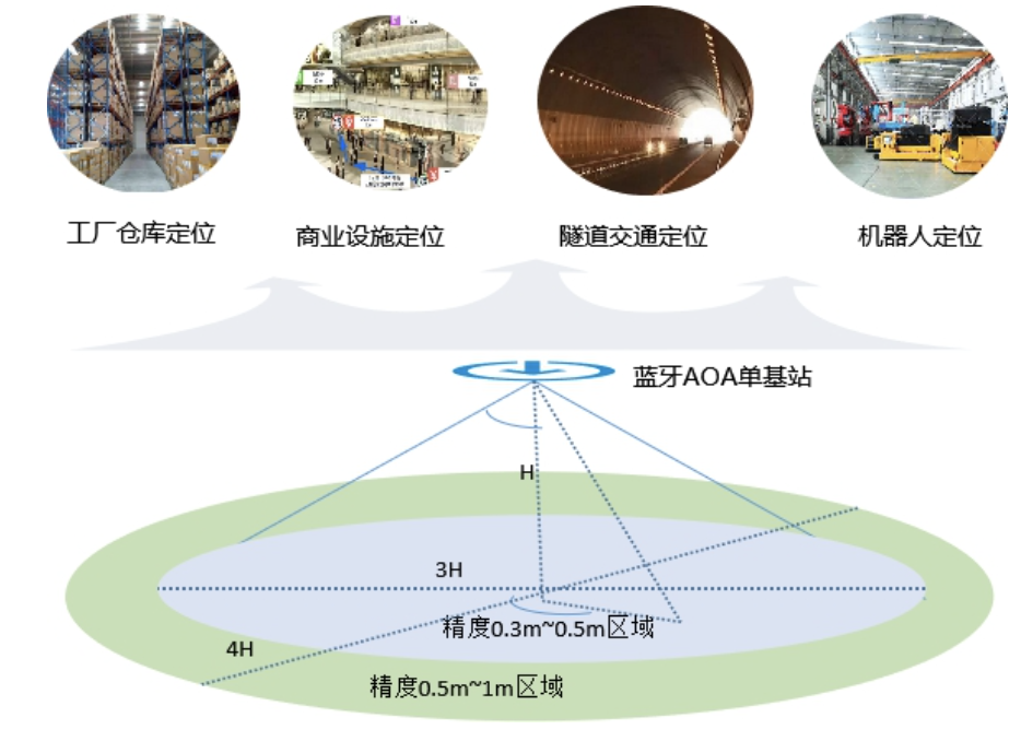 最新定位技术,最新定位技术，探索未来世界的精准导航之旅，最新定位技术揭秘，精准导航引领未来世界探索之旅