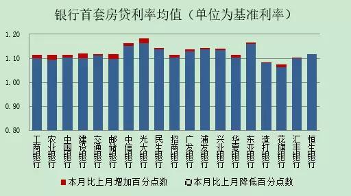 房贷最新2017利率,房贷最新2017利率,影响你我生活的新金融篇章,房贷最新利率出炉,影响你我生活的金融篇章
