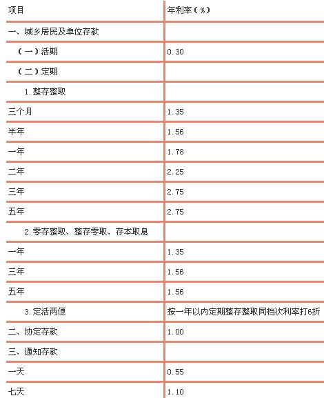 房贷最新2017利率,房贷最新2017利率,影响你我生活的新金融篇章,房贷最新利率出炉,影响你我生活的金融篇章