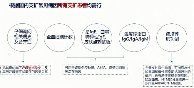 支扩最新研究,支扩最新研究，探索未知领域，迈向健康未来，支扩最新研究，探索未知领域，迈向健康的新篇章
