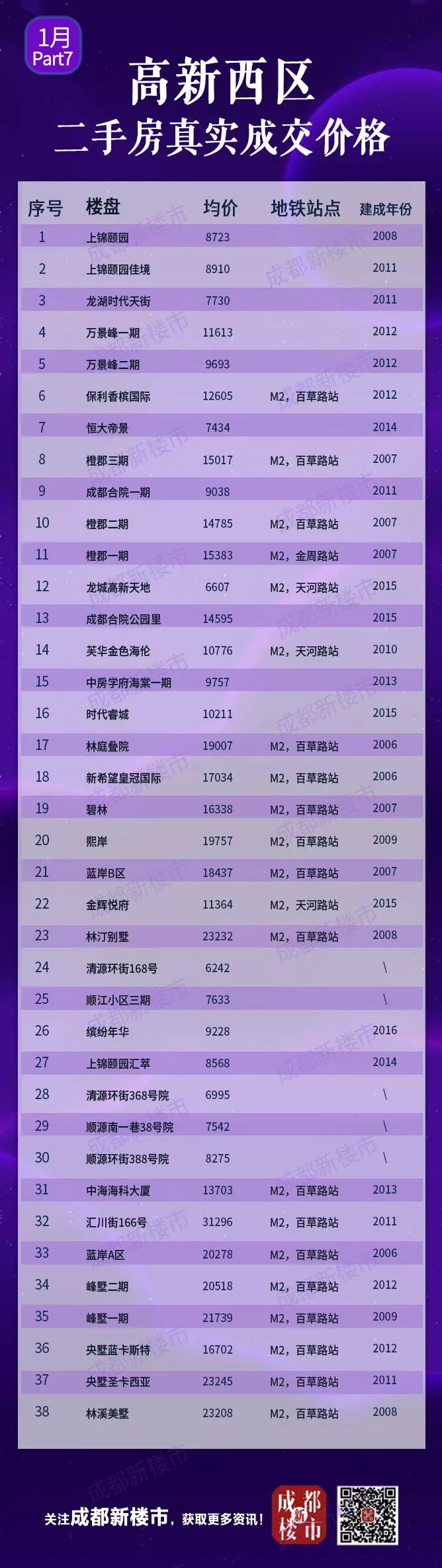 郫县最新房价,郫县最新房价,探寻城市发展的脉搏,探寻郫县最新房价,城市发展的脉搏与趋势分析
