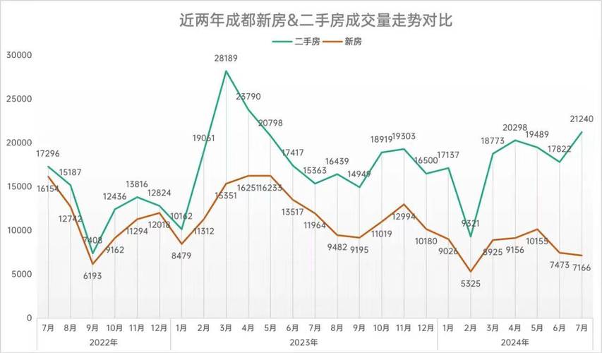 郫县最新房价,郫县最新房价,探寻城市发展的脉搏,探寻郫县最新房价,城市发展的脉搏与趋势分析