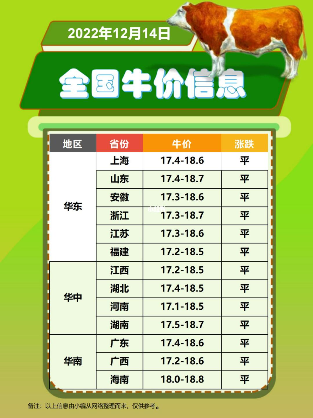 肉牛价格最新行情,肉牛价格最新行情深度解析,肉牛价格最新行情深度解析与趋势预测
