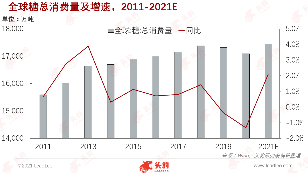 口腔卫生用品 第284页
