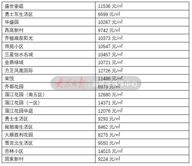 涞源最新房价,涞源最新房价,探寻未来居住的新篇章,涞源最新房价走势,探寻未来居住新篇章,洞悉未来居住趋势!