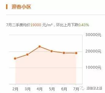 廊坊房价最新走势,廊坊房价最新走势，未来展望与深度解析，廊坊房价最新走势，深度解析未来展望与趋势预测
