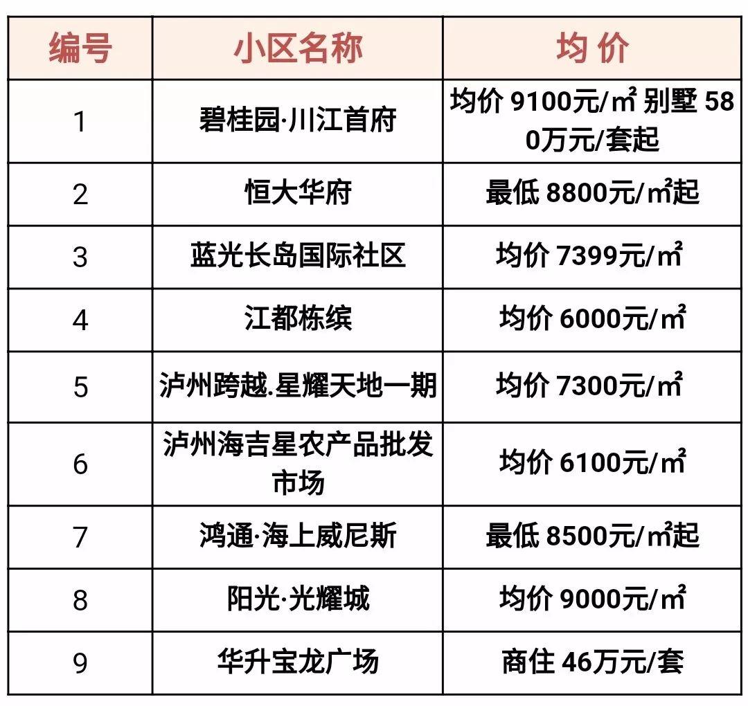 叙永最新房价,叙永最新房价，探寻城市发展的经济脉搏与生活变迁，叙永最新房价，探寻城市发展经济脉搏与生活变迁的交织点