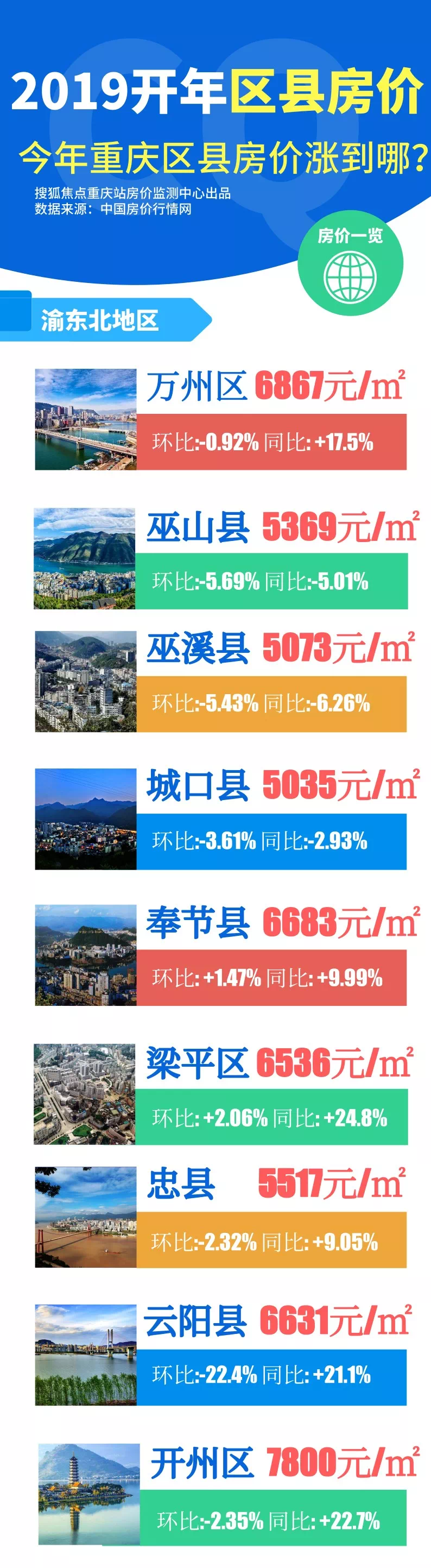 梁平最新房价,梁平最新房价走势与深度解读，梁平最新房价动态及深度解读，趋势、分析与展望