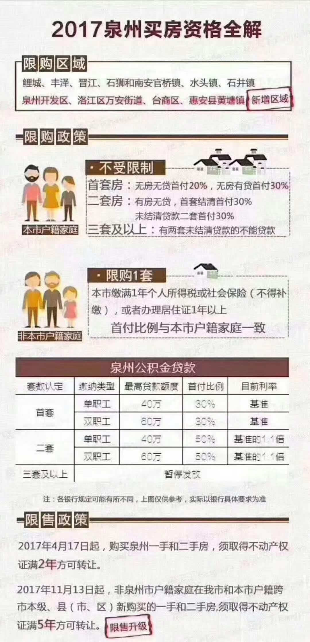 泉州最新限购政策,泉州最新限购政策，重塑房地产市场秩序，开启宜居新篇章，泉州最新限购政策出炉，重塑市场秩序，宜居新篇章开启