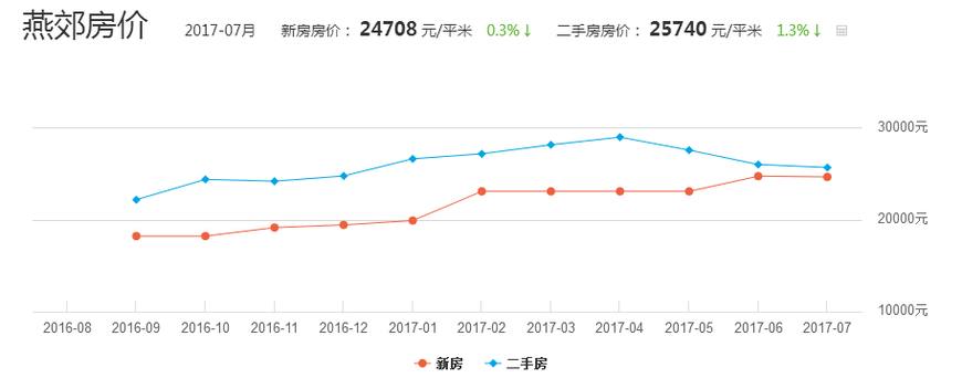 口腔卫生用品 第274页