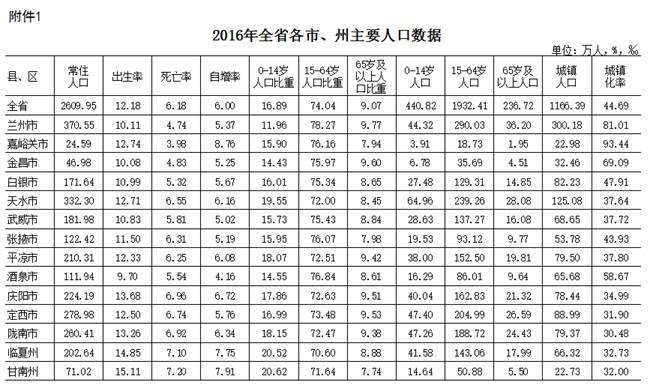 甘谷县人口最新数据,甘谷县人口最新数据，揭示一个蓬勃发展的社区面貌，甘谷县人口数据更新，揭示蓬勃发展的社区新面貌
