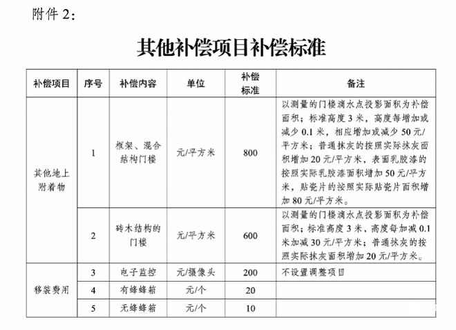最新征收补偿细则,最新征收补偿细则,细节解读与公众共鸣,最新征收补偿细则详解,解读细节,共鸣公众心声