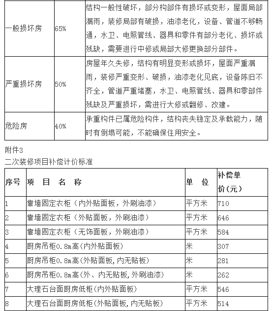 最新征收补偿细则,最新征收补偿细则,细节解读与公众共鸣,最新征收补偿细则详解,解读细节,共鸣公众心声