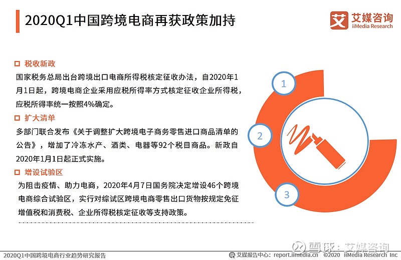 最新电商政策,最新电商政策，重塑行业生态，激发市场活力，最新电商政策重塑行业生态，激发市场活力新篇章