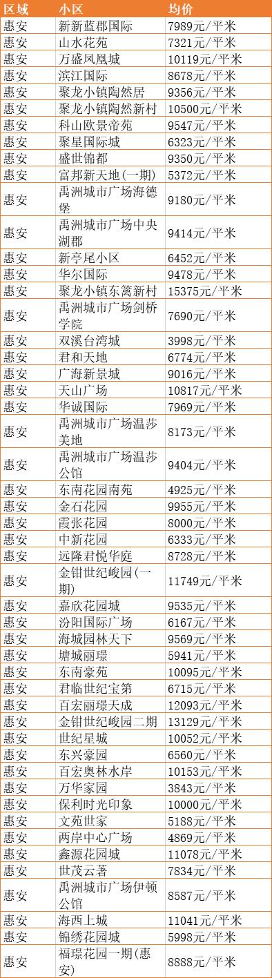 惠安最新房价,惠安最新房价,探寻未来居住的新篇章,惠安最新房价趋势,探寻未来居住的新篇章