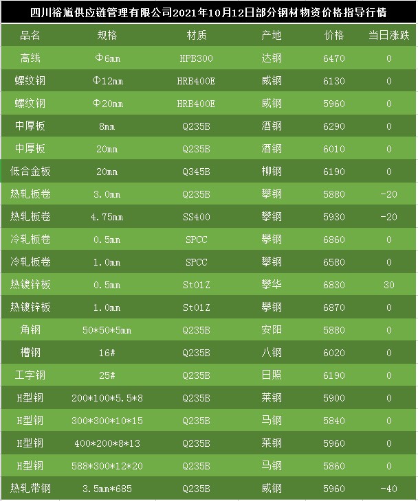 国内钢材最新价格,国内钢材最新价格，市场走势与影响因素分析，国内钢材最新价格及市场走势与影响因素深度解析