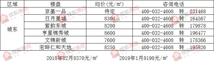 口腔卫生用品 第265页