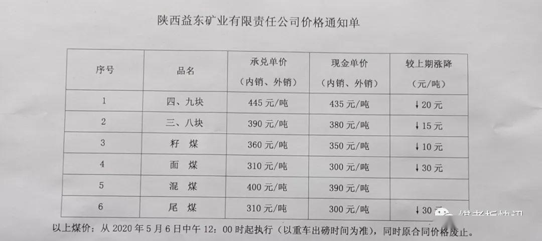 最新煤炭供应信息,最新煤炭供应信息引领能源转型时代，最新煤炭供应信息引领能源转型新篇章
