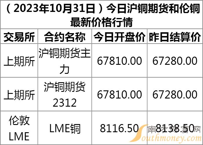 沈阳最新铜价,沈阳最新铜价，市场走势与未来展望，沈阳铜价最新动态，市场走势与未来展望