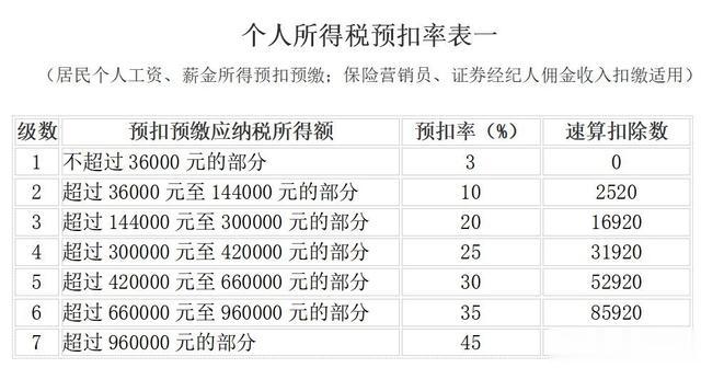 最新个税征收,最新个税征收，解读与共鸣，最新个税征收解读，政策解读与公众共鸣