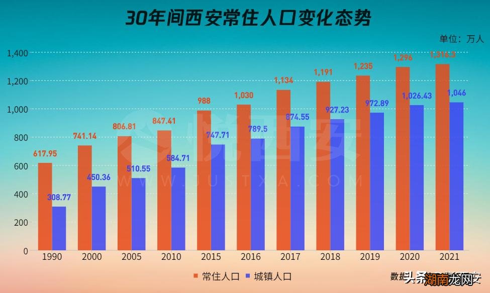 西安最新人口,西安最新人口，古都焕发新活力，西安最新人口数据，古都展现新活力