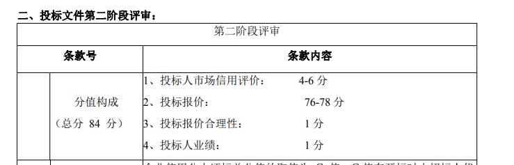 最新招标办法,最新招标办法，重塑公开透明、公平竞争的市场环境，最新招标办法重塑公平竞争的市场环境，公开透明，公平竞争新篇章