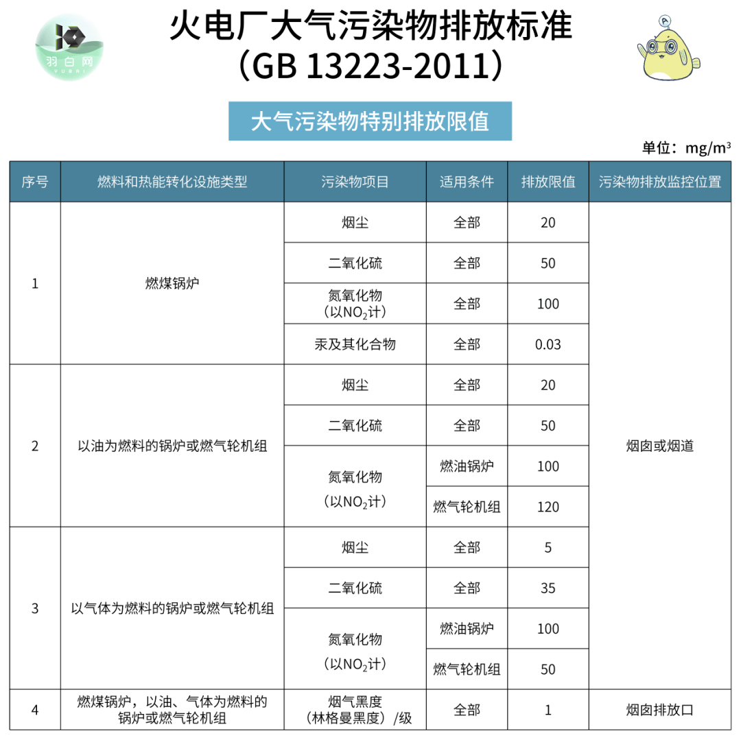 最新voc排放标准,最新VOC排放标准，环保新篇章，共筑绿色未来，最新VOC排放标准，共筑环保新篇章，共创绿色未来