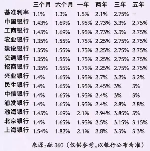 最新利率2017贷款,最新利率下的贷款市场,一场金融变革的启示,最新利率下的贷款市场,金融变革的启示与影响
