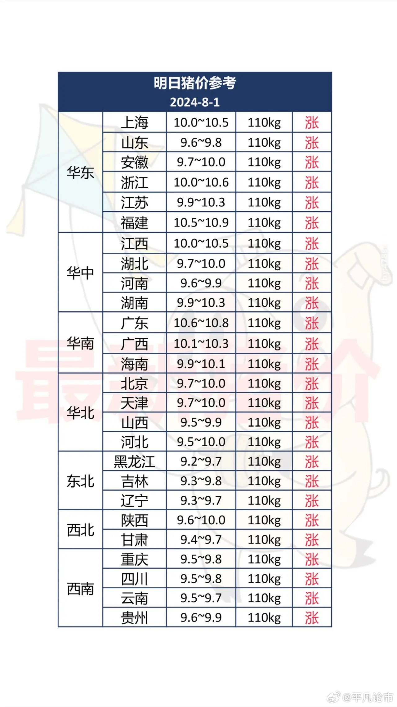 曹县最新猪价,曹县最新猪价动态,揭示市场波动背后的故事,曹县最新猪价动态揭秘,市场波动背后的故事