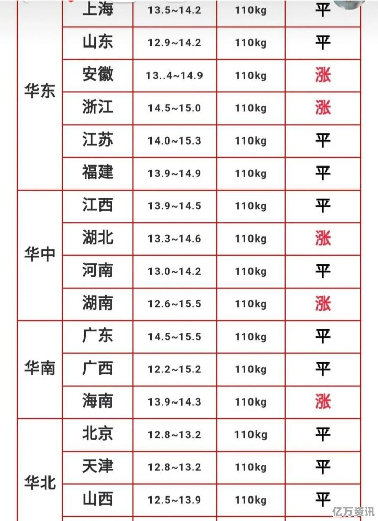曹县最新猪价,曹县最新猪价动态,揭示市场波动背后的故事,曹县最新猪价动态揭秘,市场波动背后的故事
