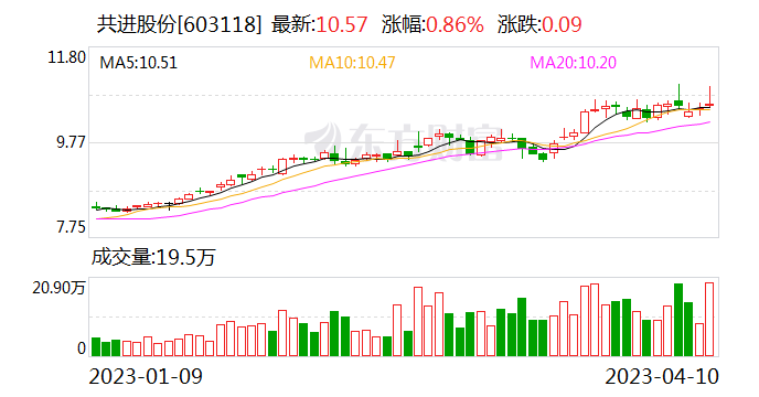 医疗器械 第251页