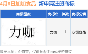 加加食品最新消息,加加食品最新消息，引领健康食品新潮流，共创美好未来，加加食品引领健康新潮流，共创未来美好愿景
