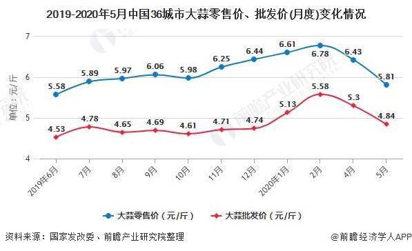 今日大蒜最新价格行情,今日大蒜最新价格行情分析