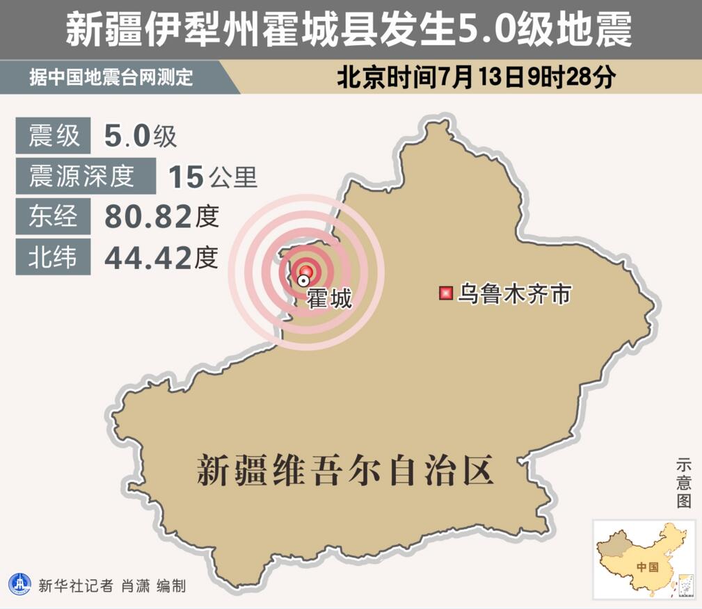 新疆地震最新消息今天,新疆地震最新消息今天，众志成城，共克时艰，新疆地震最新消息，众志成城，共同抗击灾难