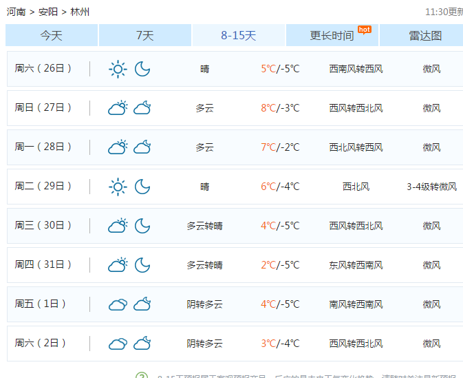 林州最新天气预报,林州最新天气预报及未来天气展望，林州最新天气预报，今日天气及未来展望
