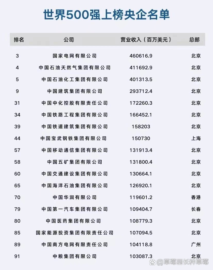 世界500强最新名单,世界500强最新名单背后的故事，世界500强最新名单揭晓，探究背后的故事与变迁