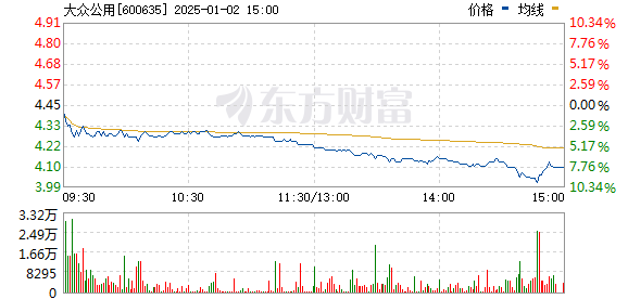 大众公用最新消息,大众公用最新消息，引领未来的变革与创新，大众公用最新动态，引领未来变革与创新