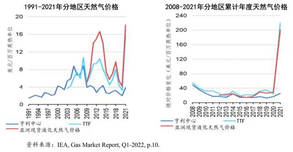 天然气价格走势图最新,天然气价格走势图最新，洞悉市场动向，把握未来趋势，天然气价格走势图最新，洞悉市场动向，把握未来趋势发展