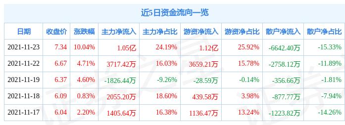 华锦股份最新消息,华锦股份最新消息引领行业新风向，华锦股份最新动态引领行业新风向标