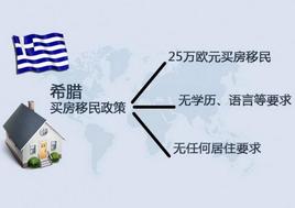 希腊投资移民最新政策,希腊投资移民最新政策，开启欧洲新篇章的机遇之门