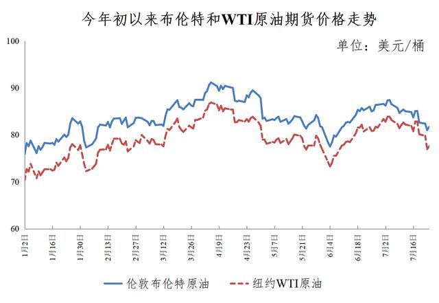 国际原油最新价格走势图,国际原油最新价格走势图，波动背后的全球能源格局变迁