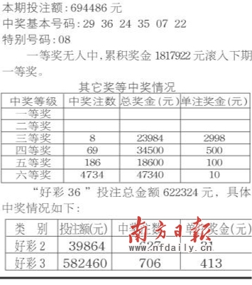 36选7最新开奖结果,揭秘36选7最新开奖结果背后的故事，揭秘，最新36选7开奖结果及其背后故事
