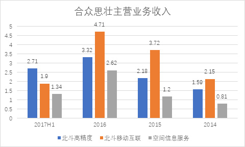合众思壮重组最新消息,合众思壮重组最新动态,开启企业转型新篇章,合众思壮重组动态更新,开启企业转型新篇章,最新消息一览
