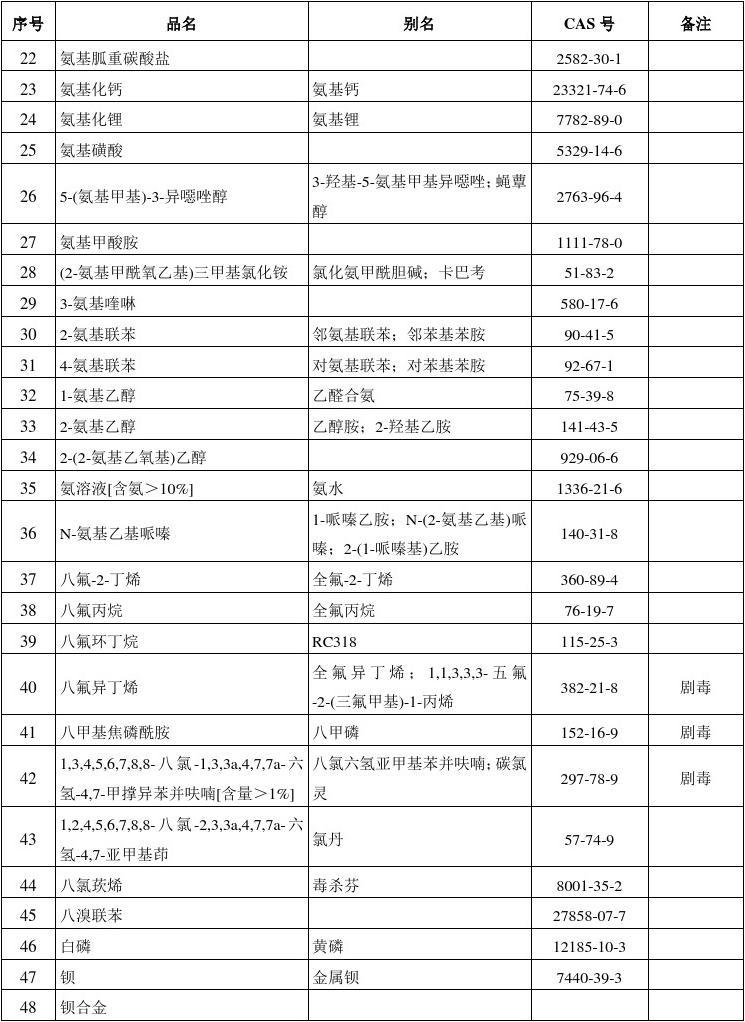危险化学品名录最新版,危险化学品名录最新版，守护安全，警钟长鸣，危险化学品最新版名录，守护安全，警钟长鸣的必备手册