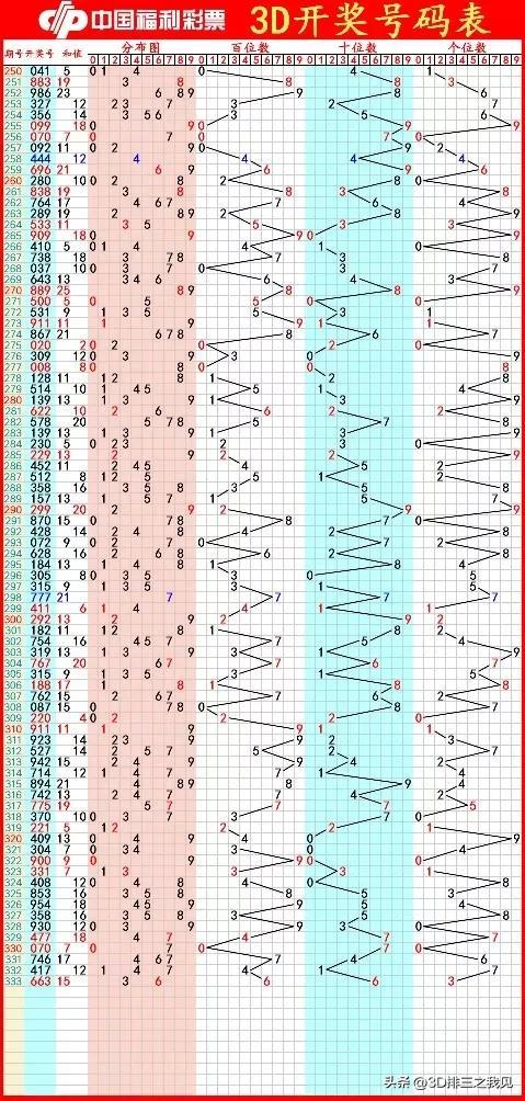 易舒洁免洗手消毒液 第253页