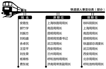 铁总最新人事调整公示,铁总最新人事调整公示,迈向未来的坚定步伐,铁总人事调整公示,迈向未来的坚定步伐