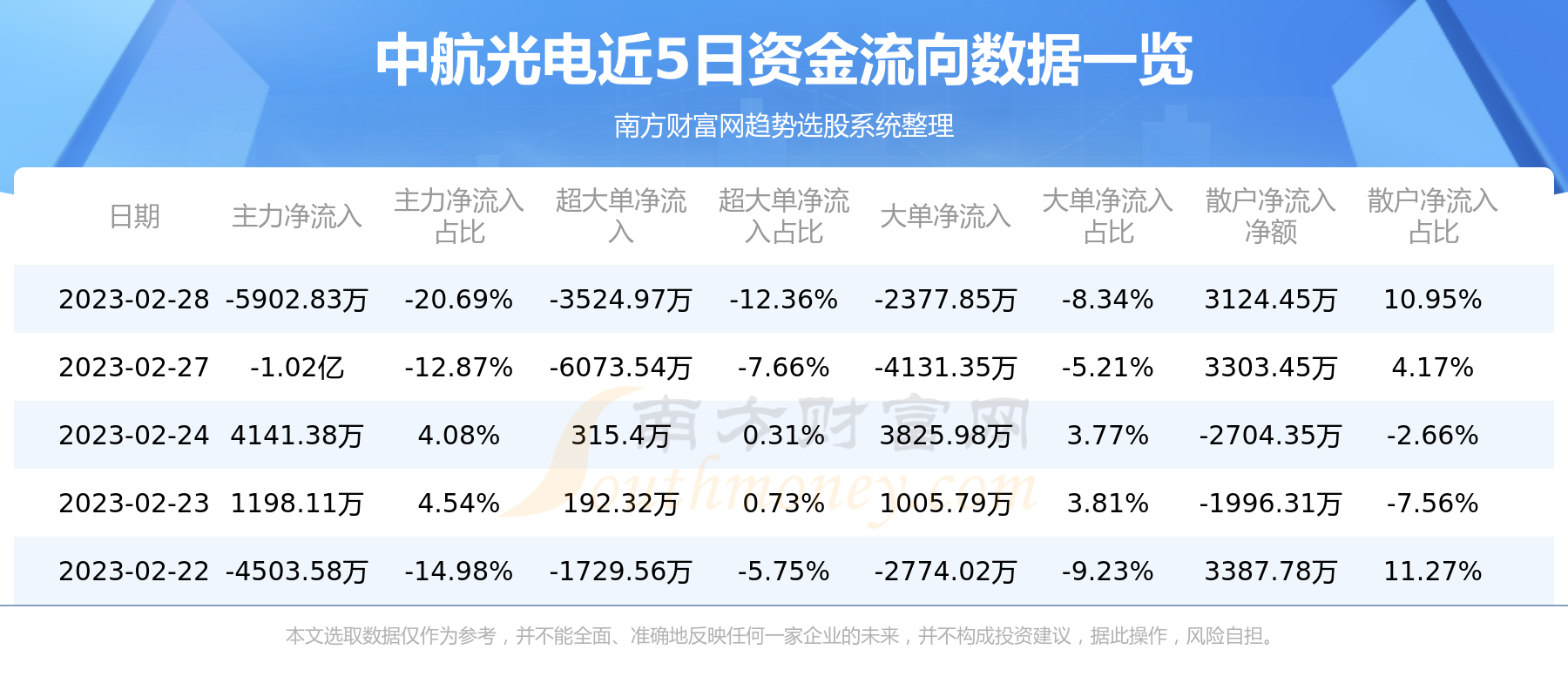易舒洁免洗手消毒液 第252页